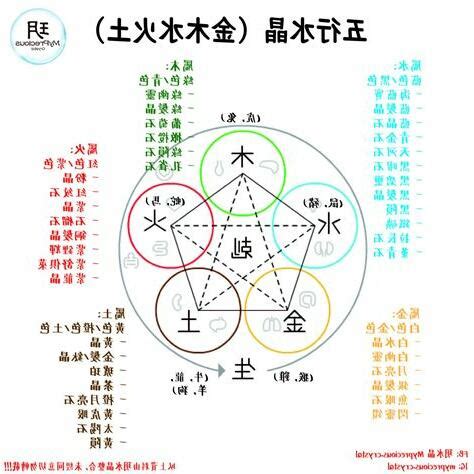 明 五行屬性|【明字五行】解開「明」字五行之謎：揭露象徵光明與智慧的本質。